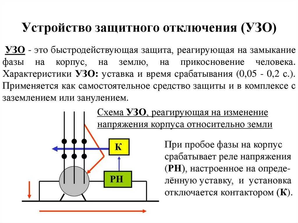 Защитное отключение принцип работы. Узо устройство и принцип работы. Устройство защитного отключения схема подключения и принцип работы. Узо схема и принцип действия. Устройство защитного отключения схема и принцип работы.