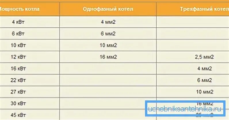 Сечение кабеля для электрокотла. Провод для подключения электрокотлом 9 квт сечение. каким кабелем подключить электрический котел 9 квт. кабель для электрического котла 12 квт. кабель на электрокотел 12 квт 380 в.