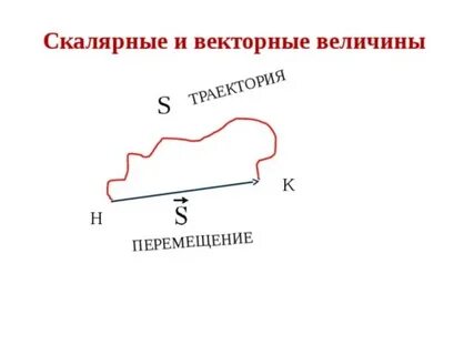 Величина являющаяся разностью