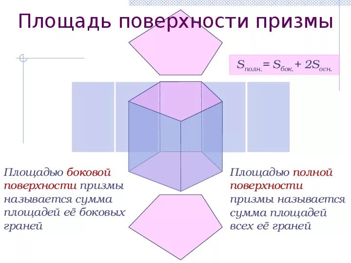 1 призма площадь боковой поверхности прямой призмы. Площадь боковой поверхности приз. Площадь боковой поверхности Призмы. Площадт боеовой поаерхностирртщмы. Площадь боковой грани Призмы.