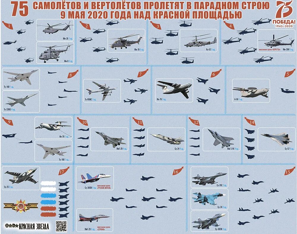 Какие самолеты в мае. Боевые самолёты с названиями. Самолеты участвующие в параде. Количество военных самолетов. Названия самолетоввоенвх.
