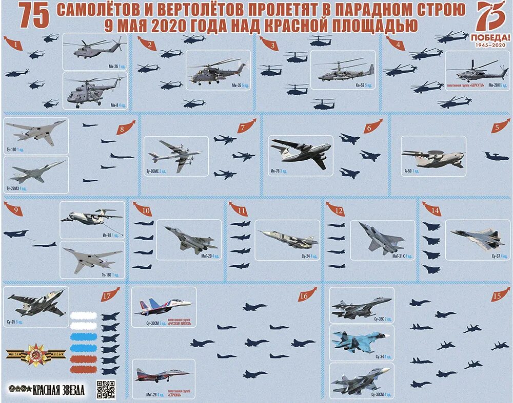 типы современных пассажирских самолетов. схема воздушного парада. классификация аэродинамических схем бпла. самолеты авиашоу. самолет летит.