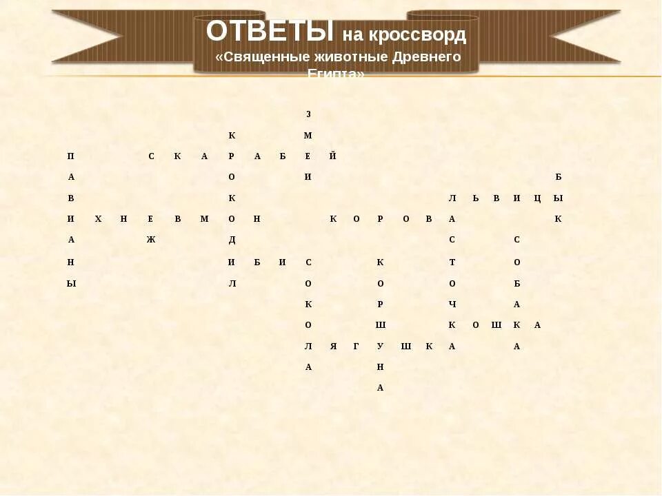 Кроссворд египетских богов. Кроссворд по истории 5 класс древний Египет с ответами. Кроссворд древний Египет. Древний Египет кроссворд с ответами. Кроссворд древний Египет 10 слов.