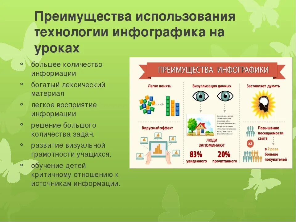 На каких этапах урока эффективно использовать инфографику