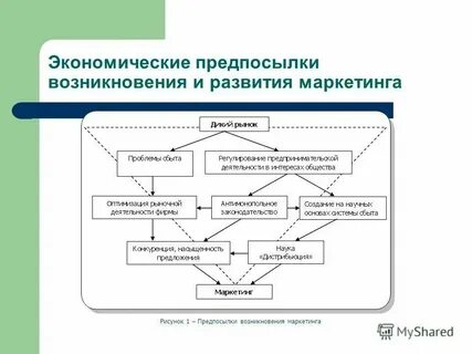 В силу экономических причин