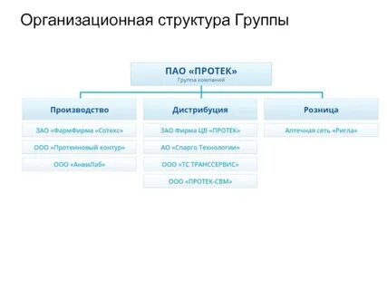 Group состав