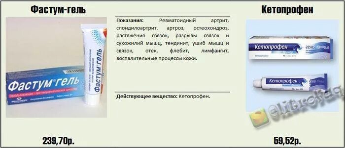 Аналог фастум геля. Фастум гель аналоги. фастум-гель и кетопрофен. аналог фастум геля дешевый. фастум гель дешевый заменитель.