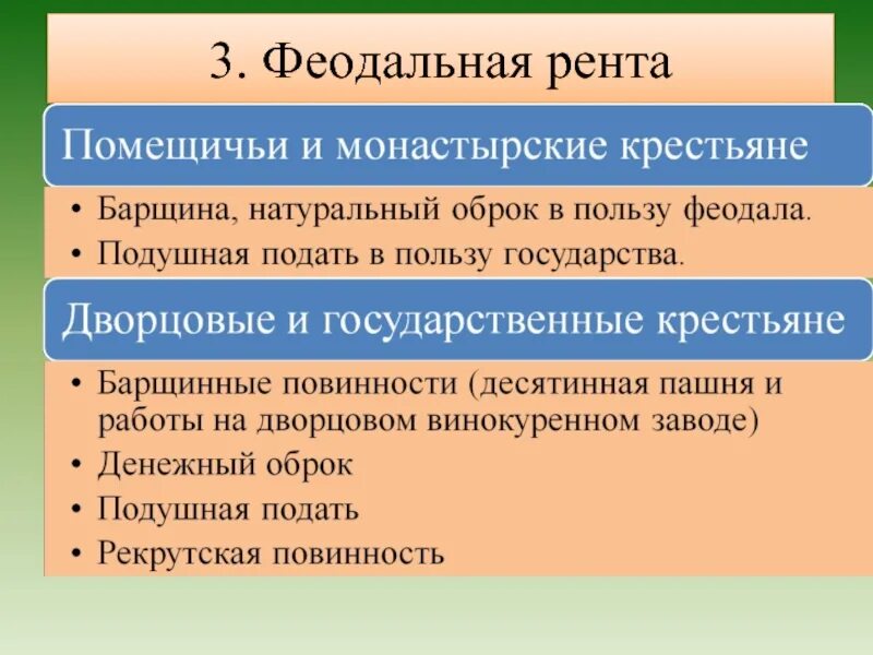 Какие обязанности крестьян упомянутые в тексте относятся. Государственные и помещичьи крестьяне. феодальная рента. феодальные повинности оброк и барщина. оброчные и барщинные крестьяне.