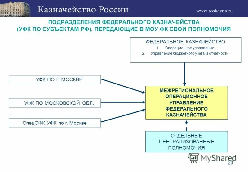 казначейство. получатель при уплате налогов. уточнение невыясненных поступлений. распорядители и получатели бюджетных средств. казначейство рф презентация.
