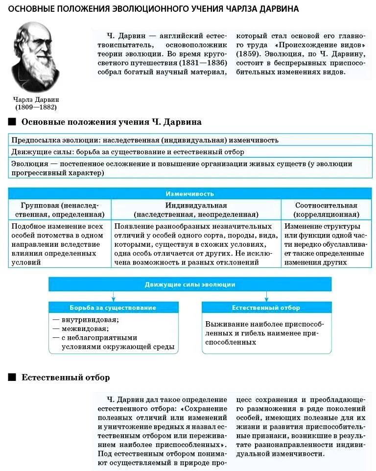 Естественный отбор индивидуальный и групповой