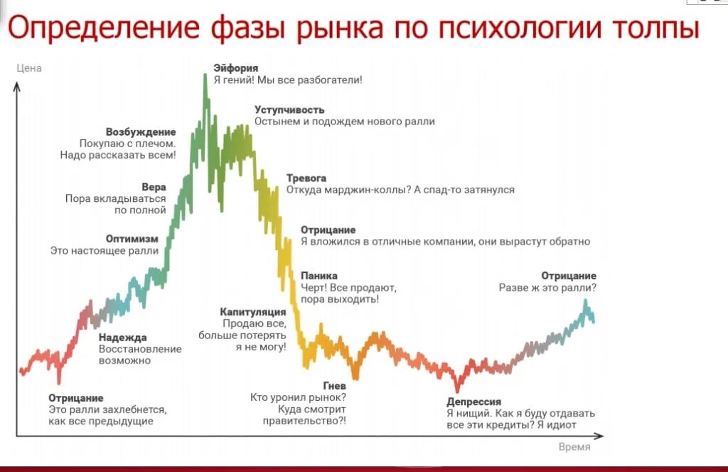 Акции крипта. Акции крипта