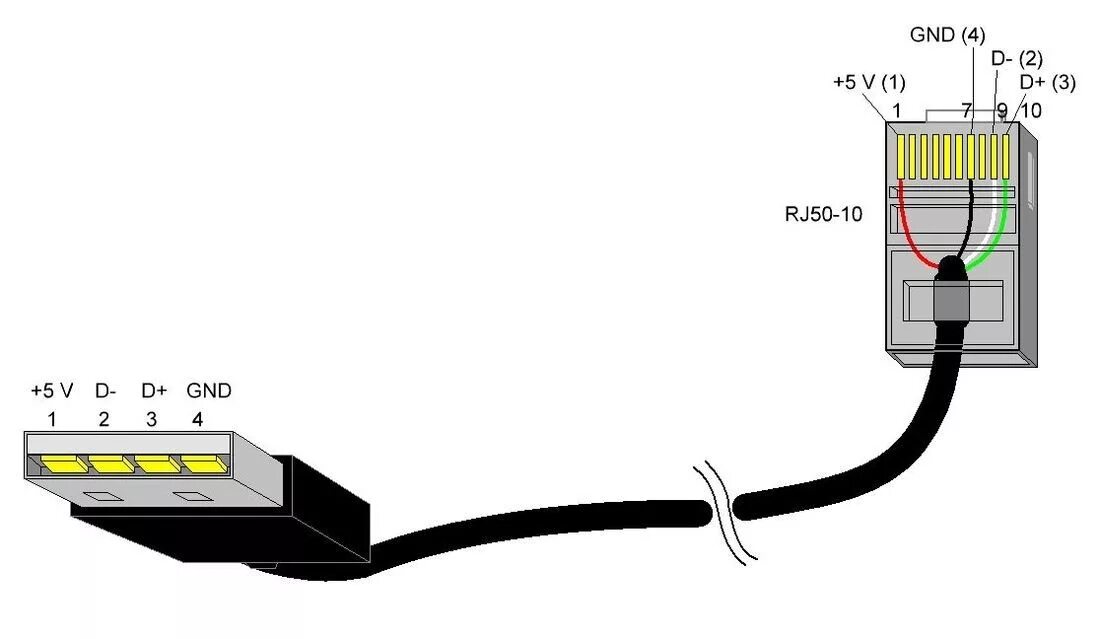 Сетевое подключение usb. Кабель USB-rj45 распиновка. USB адаптер RJ-45 распиновка. Распайка rj45 разъема. Консольный кабель USB rj45 распиновка.