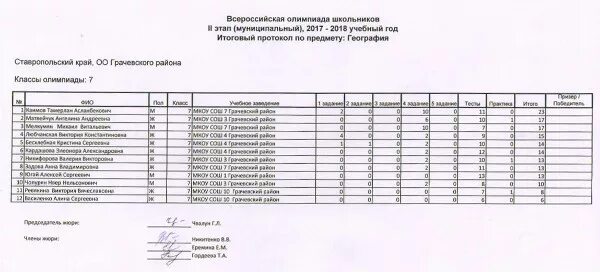 Результаты регионального этапа олимпиады по географии