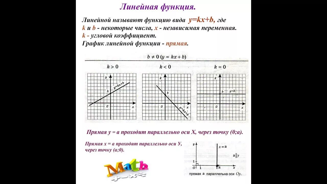 Рэш алгебра 7 урок. Построение Графика функции 7 класс Алгебра. Алгебра 7 класс построение Графика линейной функции. График линейной функции 7 класс примеры. 7 Класс функция линейная функция.