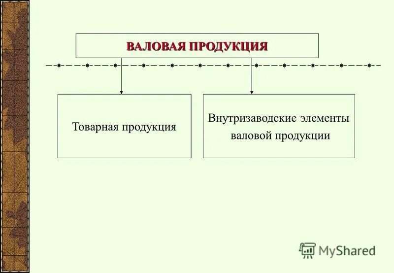 в состав валовой продукции не входит. формула валовой продукции предприятия. формула матрицы полных затрат. каков состав по элементам валовой продукции. валовый оборот и валовая продукция.