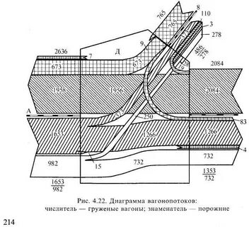 Вагонопоток