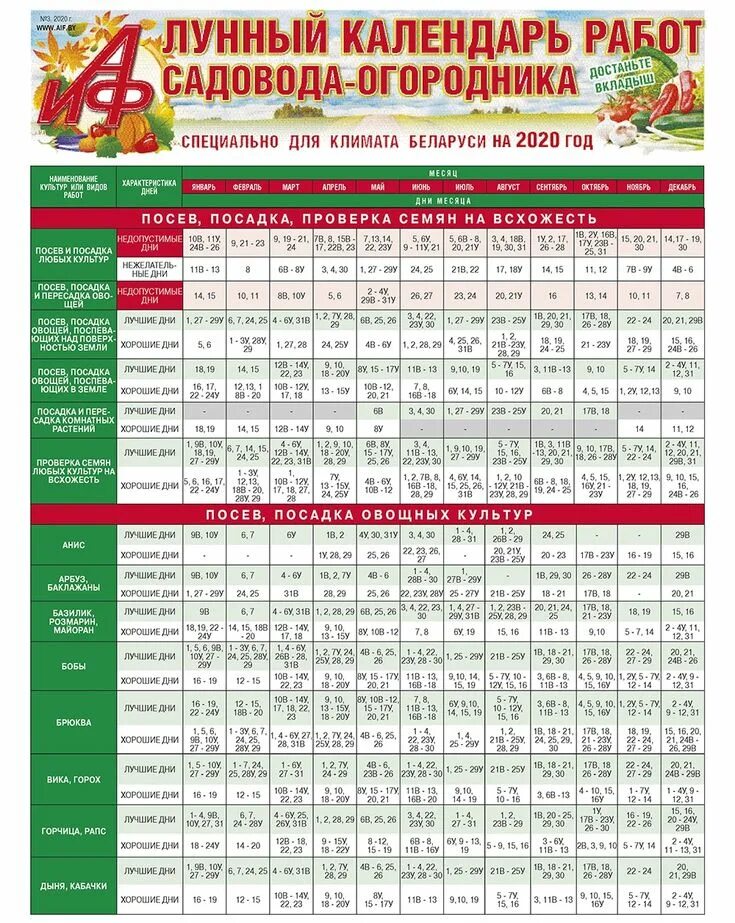 Календарь огородника. Лунный посадочный календарь. Садовый календарь. Лунный календарь садовода и огородника. Посевной календарь огородника 2020 год