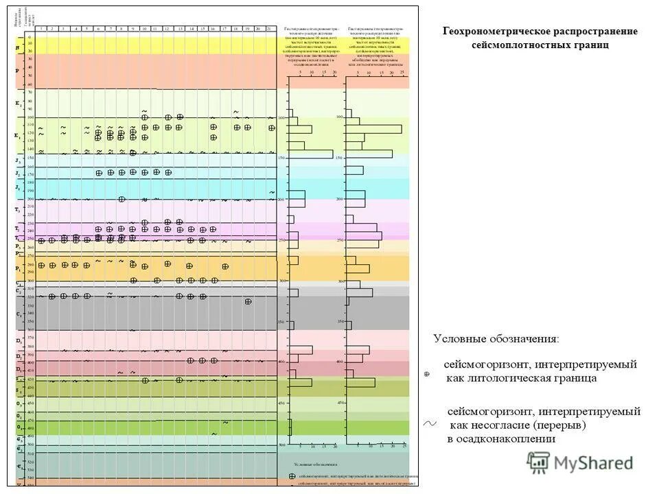 росгеолфонд структура. организационная структура геологической службы. геологическая и государственная отчетность. организация геолого съемочных работ. геологическое заключение.