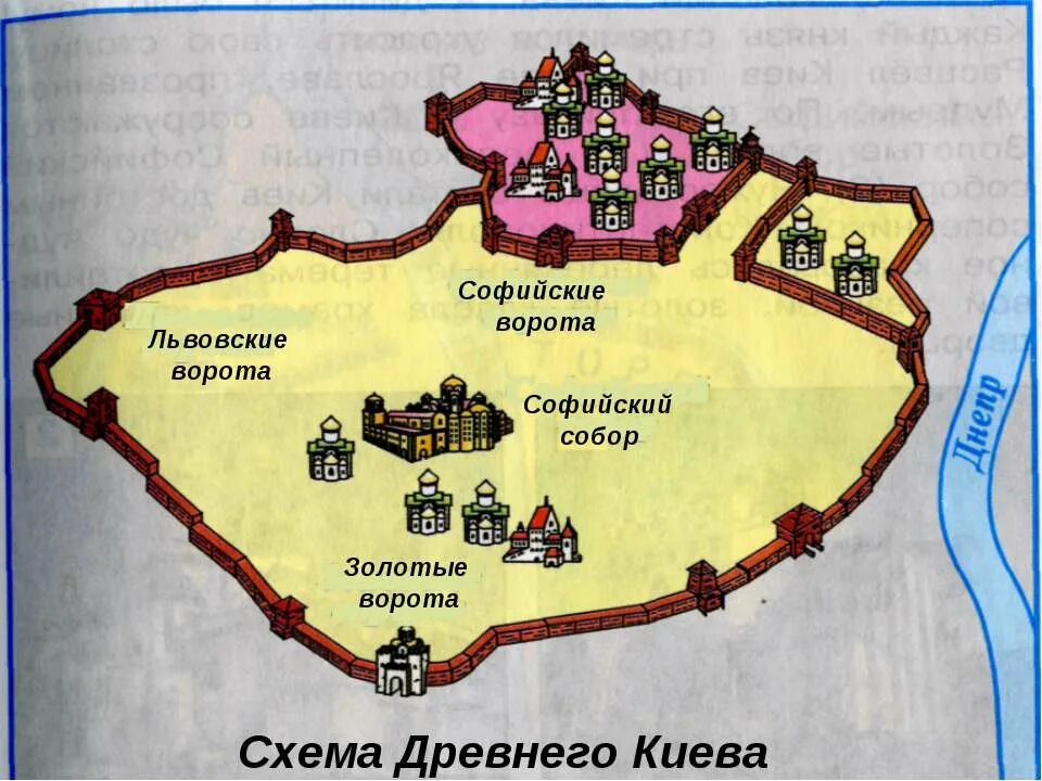 Страна городов древний киев. Схеме изображен древний древний новгород. Схема древнего киева. Страна городов древний киев. Схема древнего киева.