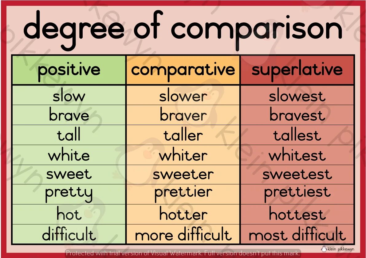 Comparative правило. Degrees of Comparison. Degrees of Comparison of adjectives. Comparison of adjectives (сравнение прилагательных). Comparatives and Superlatives правило.