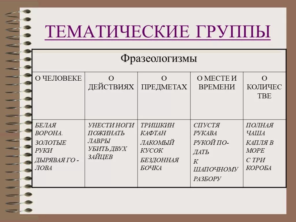 Лексика (урок с презентацией, 10 кл.