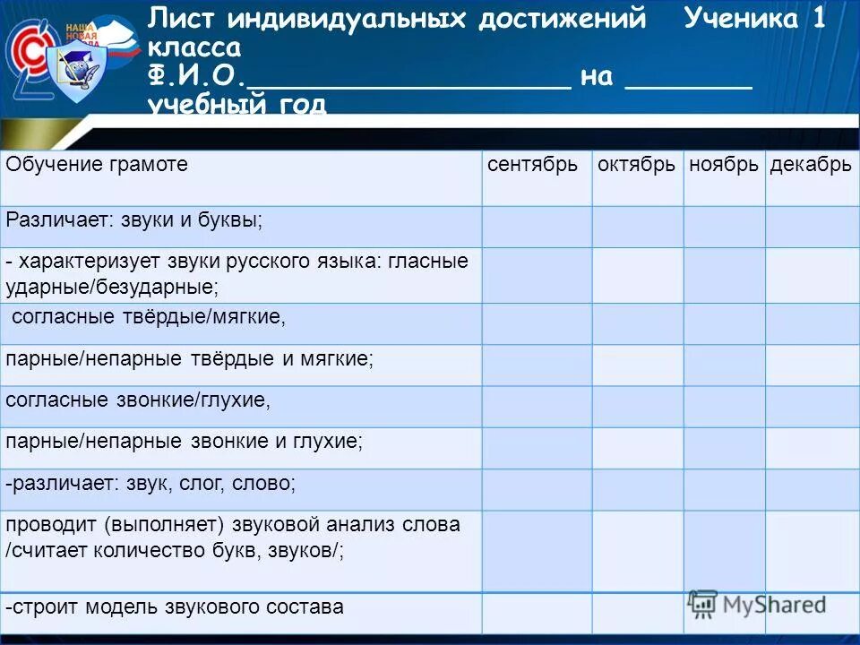 Лист индивидуальных универсальных учебных действий 1 класс. Лист индивидуальных достижений для зачисления. Лист индивидуальных достижений. Лист достижений 1 класс. Лист индивидуальных достижений 1 класс фгос школа россии.