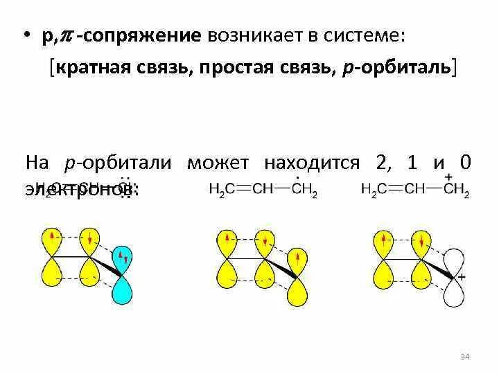 Р р сопряжение. P p сопряжение. сопряжение с кратной связью. π,π-сопряжение. сопряженные кратные связи.