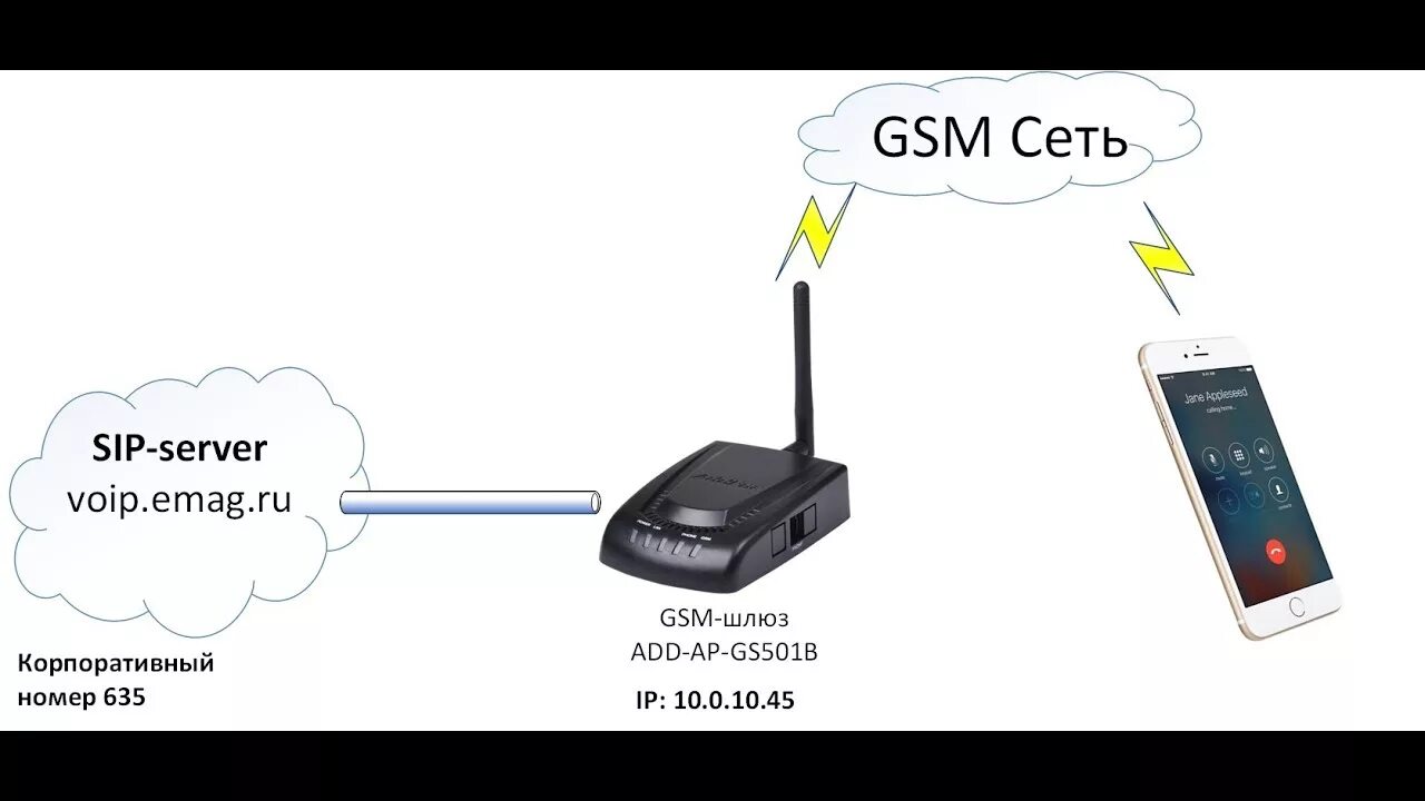 Gsm звонок