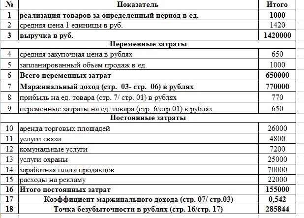 Данной статье данные необходимые для. Постоянные затраты в себестоимости расчет. Себестоимость это переменные затраты и постоянные затраты. Как посчитать затраты на реализацию. Переменные затраты на ед продукции.