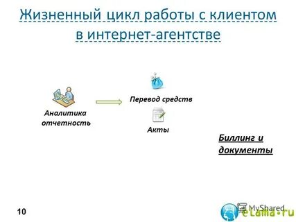 Средства аналитики