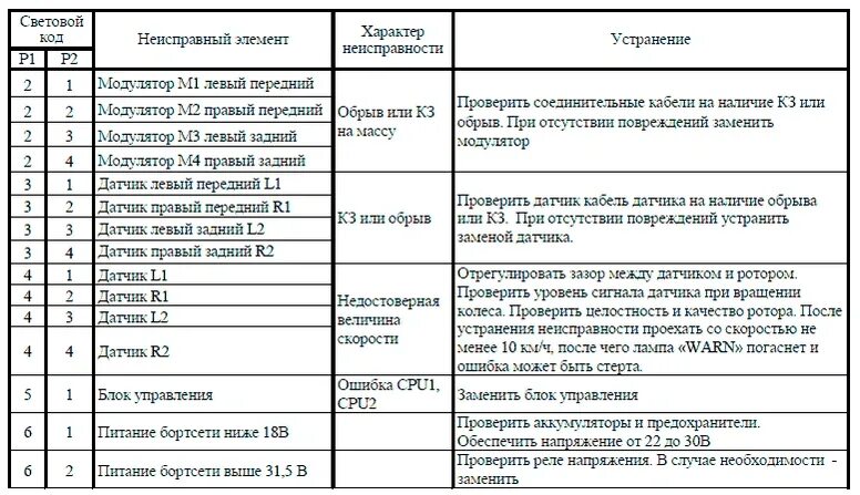 Ошибки автономки китайской 5