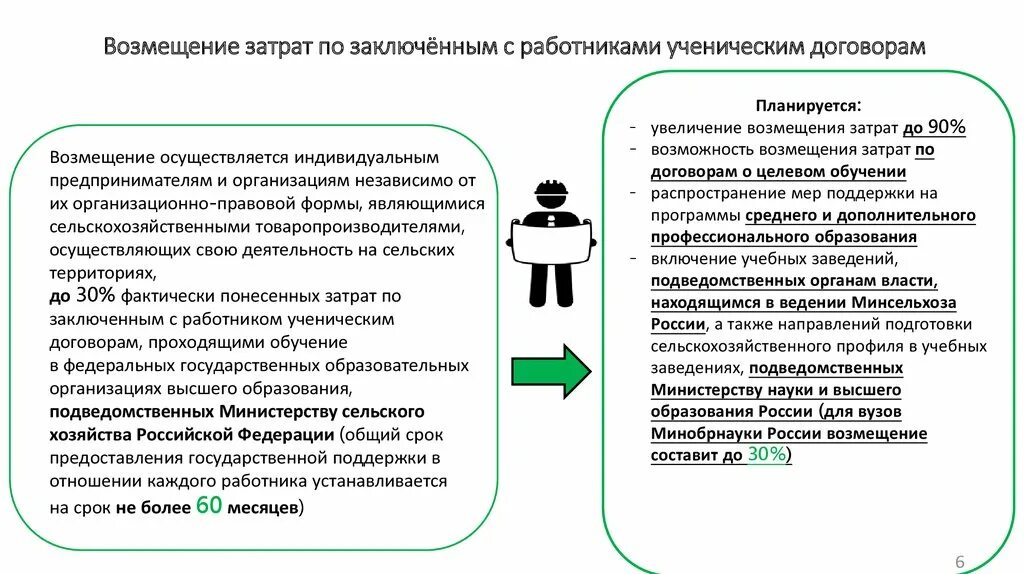 Соглашение на обучение сотрудника. Договор на обучение персонала. Договор о целевом обучении. Возмещение затрат на обучение работника. Компенсация индивидуальным предпринимателям