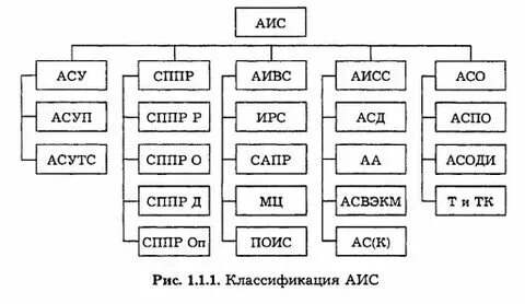 Классы автоматизации судов