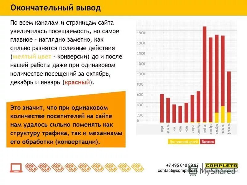 Статистика посещаемости. Посещаемость сайта узнать. Отзывы на сайте. Проверка посещаемости сайта. Число посетителей популярного сайта увеличилось.