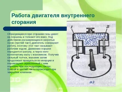 Сила внутреннего сгорания