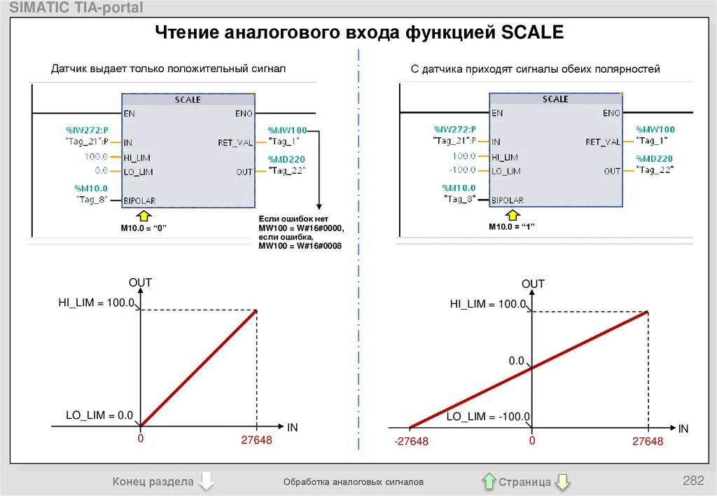 Масштабирование функции