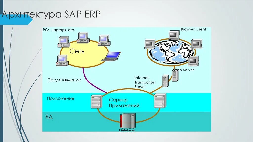 Системы управления erp s2. Системы управления erp s2