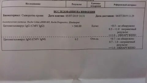 Антитела к цитомегаловирусу большие