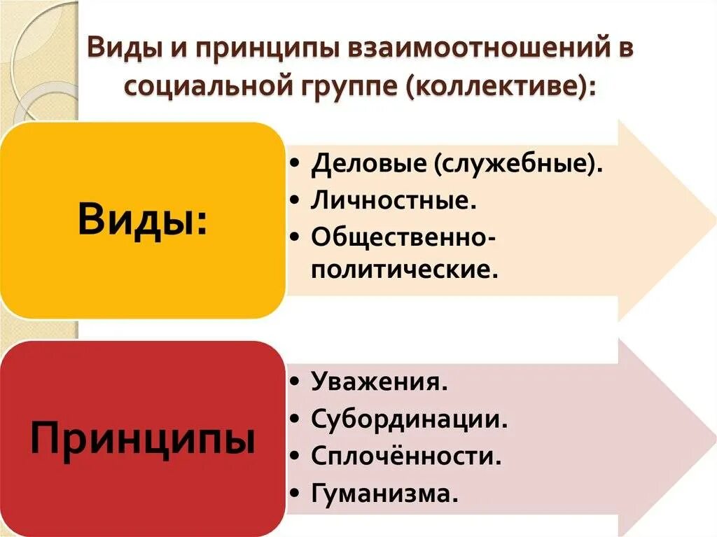 Психологическое взаимодействие в группе