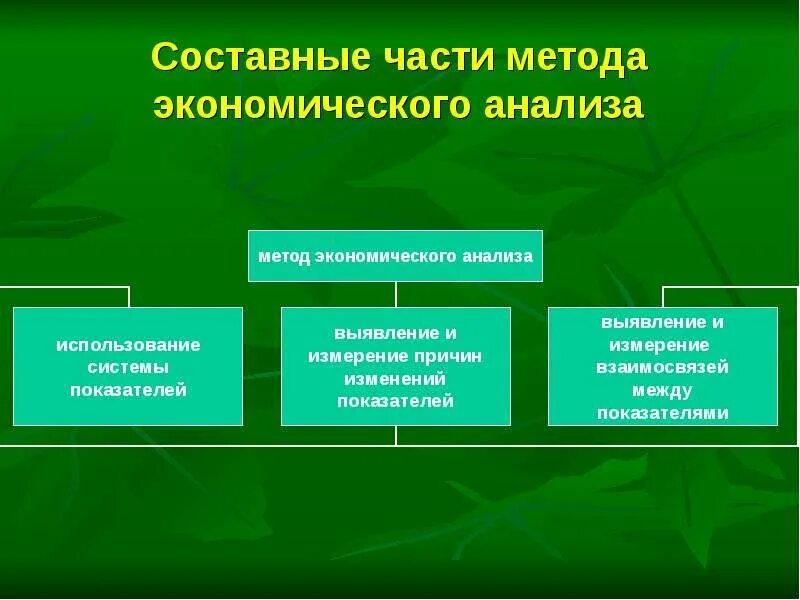 Составная часть социально экономической