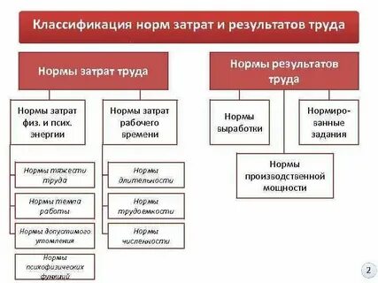 Производственное нормирование