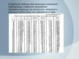 Теплоемкость пара при температуре. Энтальпия воды от температуры и давления таблица. энтальпия питательной воды таблица. таблица температур насыщения водяного пара. зависимость энтальпии от температуры таблица.