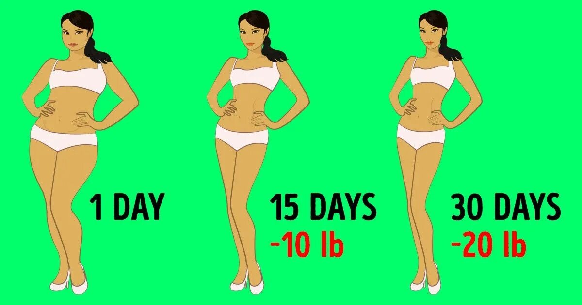 How do you weight