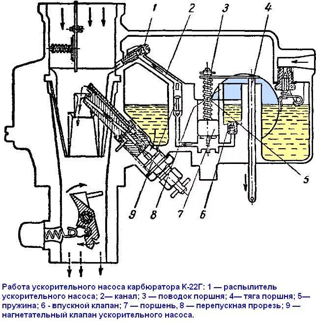 Ускорительный насос карбюратора регулировка. Карбюратор 250 ускорительный насос. Клапан ускорительного насоса солекс 21083. Ускорительный насос карбюратора 2109. Насос ускоритель карбюратора 151.