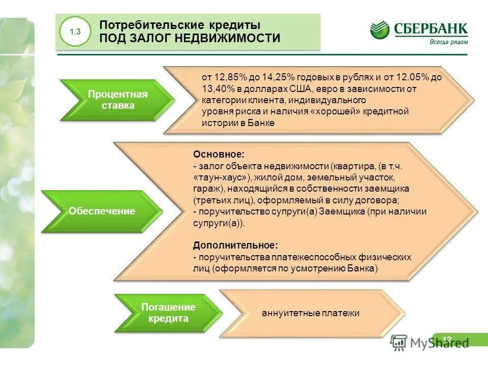 Сбербанк формы кредита. Условия кредитования в Сбербанке. Сбербанк кредитование презентация. Потребительское кредитование Сбербанка. Виды потребительского кредитования.