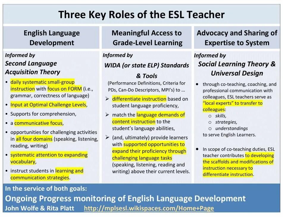 Role keys. Teacher roles. Teacher roles in teaching English. Teacher of English responsibilities. Teacher roles Planners.