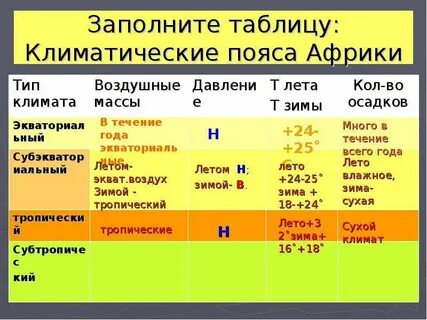 Тропический климатический пояс какая воздушная масса