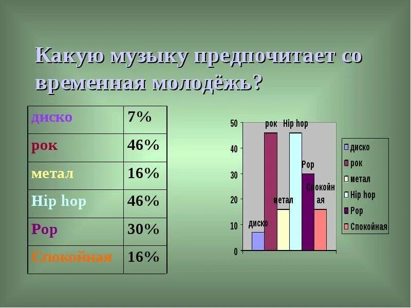 Индивидуальный проект музыка в жизни современной молодежи Индивидуальный проект "Побудительные мотивы для современной молодежи при занятия