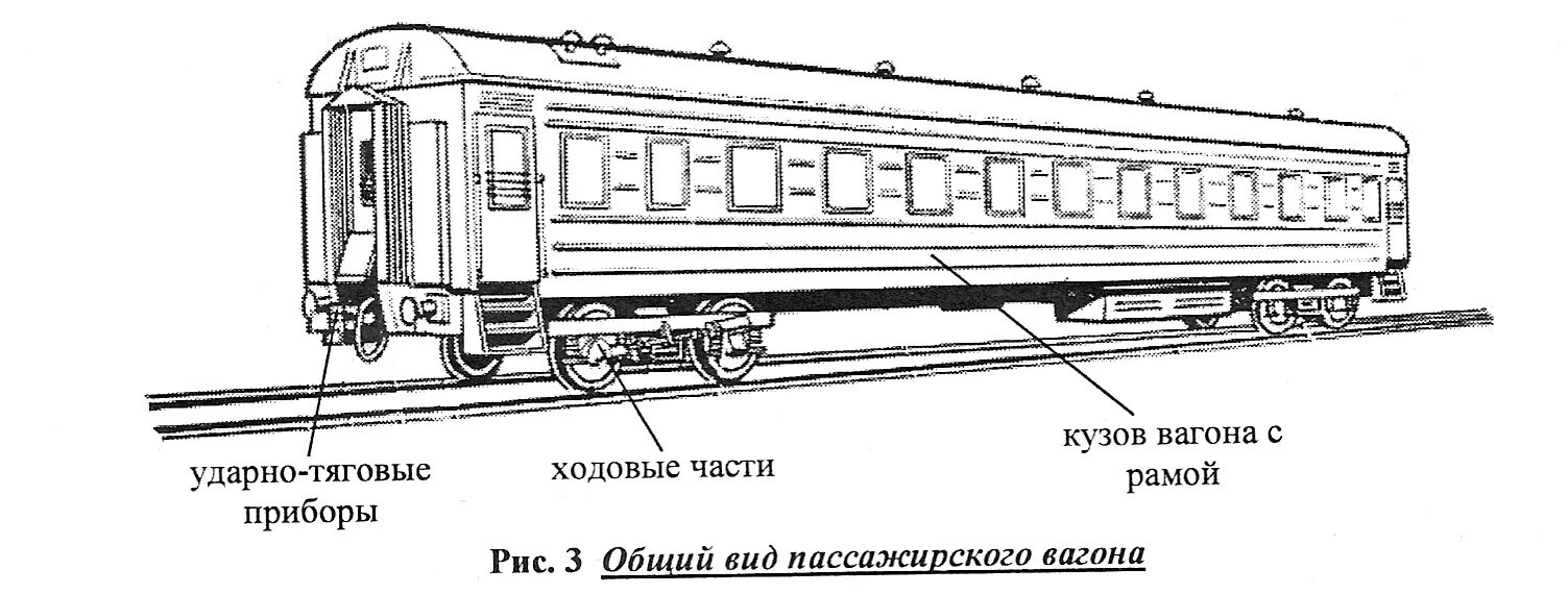 Устройство вагона поезда. Ударно тяговые приборы вагона. Конструкция пассажирского вагона РЖД. Ударно-тяговые приборы пассажирского вагона РЖД. Кузов грузового вагона РЖД.