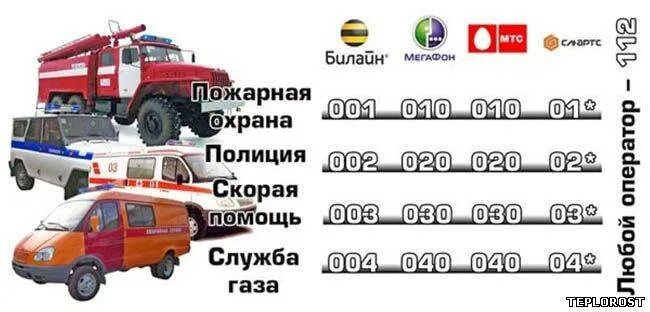 Вызов скорой с мобильного. Пожарная с сотового телефона. Номера телефонов экстренной помощи с мобильного. Номер скорой помощи с сотового телефона. Как позвонить в скорую с мобильного.